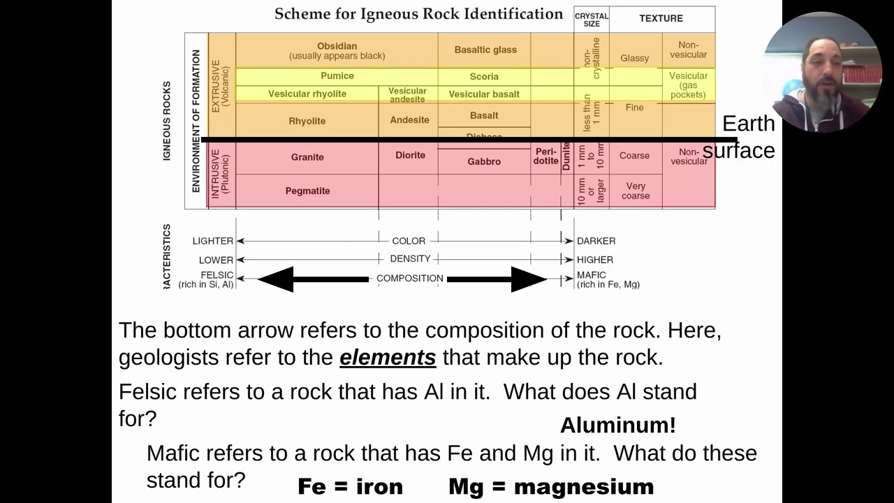 Unit 5 - Igneous Rocks