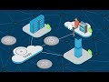 Build Secure Multi Cloud Networking With F5
