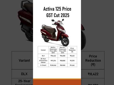 Honda Activa 125 2025 | New Price After GST Cut | DLX, Anniversary & H-Smart