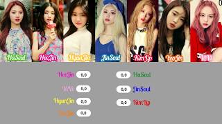 How Would LOONA OT7 Sings "I'll Be There" (HeeJin, HyunJin)