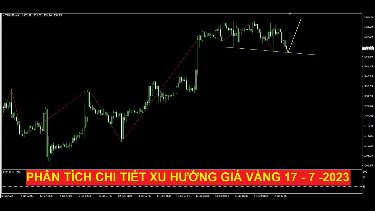 Video phân tích nhanh xu hướng giá vàng ngày 17 - 7 - 2023