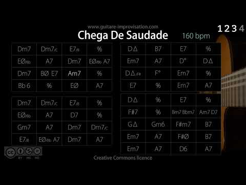Chega de Saudade (No More Blues) 160 bpm : Bossa/Jazz Backing Track