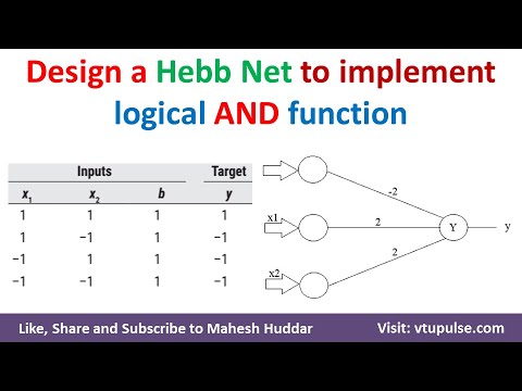 7. Design a Hebb net to implement logical AND function Soft Computing Machine Learning Mahesh Huddar