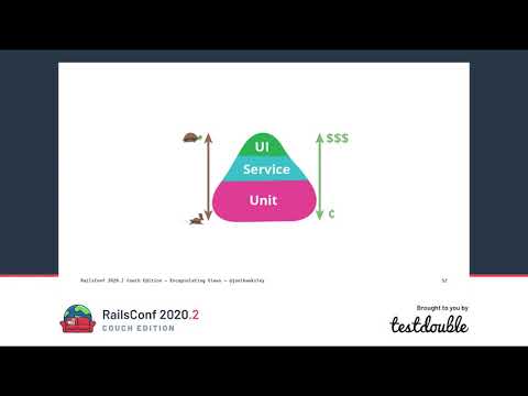RailsConf 2020 CE - Encapsulating Views by Joel Hawksley