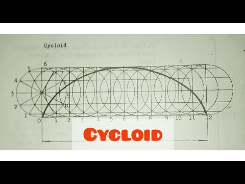 Cycloid in | Technical drawing