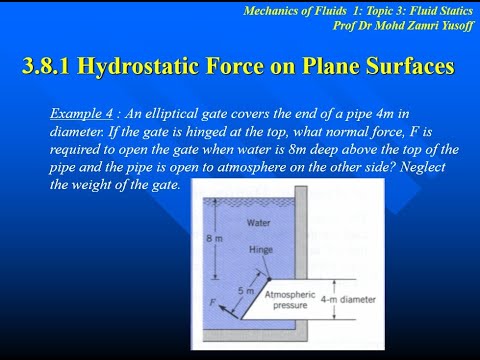 Mechanics of Fluids Topic 3 Part 10 - Fluid Statics - Hydrostatic Force on Plane Surface