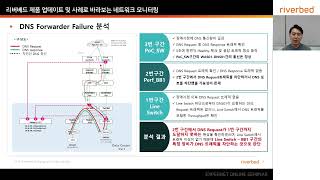 [리버베드] 제품 업데이트 및 사례로 바라보는 네트워크 모니터링