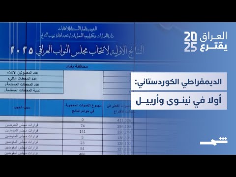 فيديو | العراق يقترع | الديمقراطي الكوردستاني أولا في نينوى وأربيل