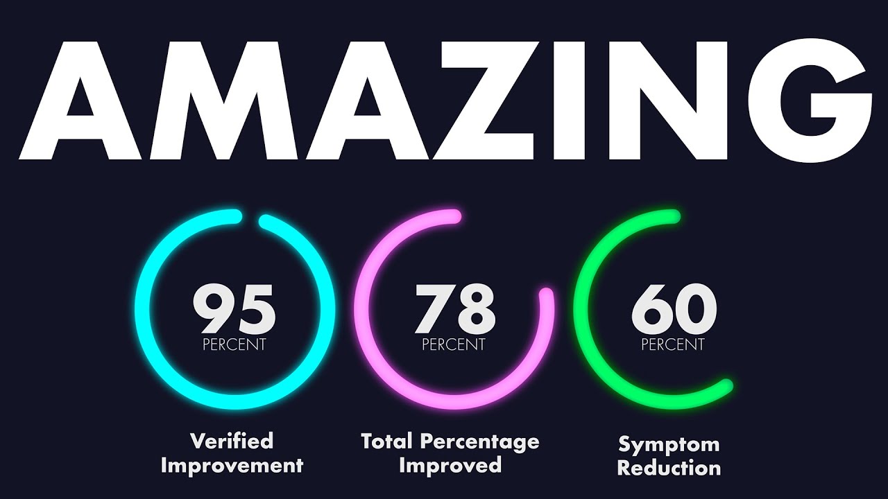 Cognitive FX Patient Success Statistics | Cognitive FX
