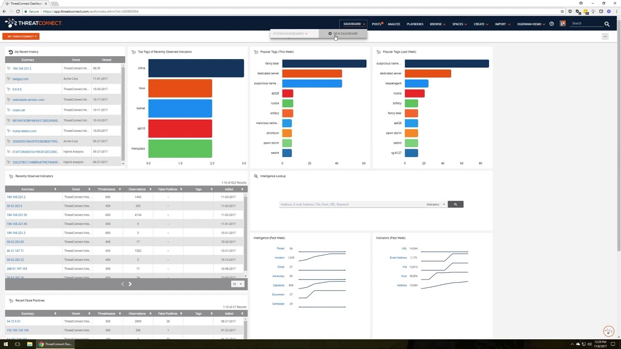 ThreatConnect Dashboards Overview