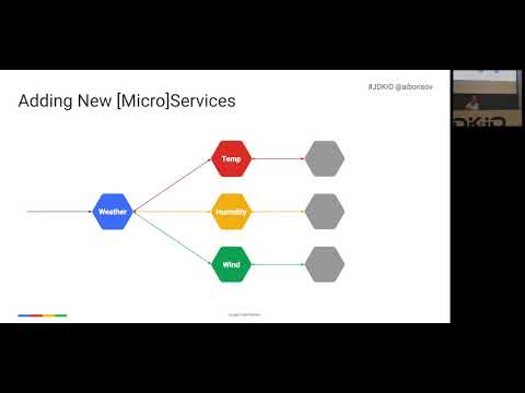 JDK IO 2017 - Alex Borysov - Enabling Googley microservices with gRPC