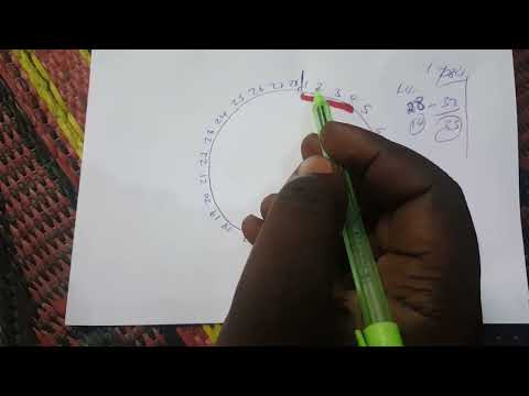 UZAZI WA MPANGO KWA NJIA YA KALENDA, mzunguko mfupi siku 28. 0683859621