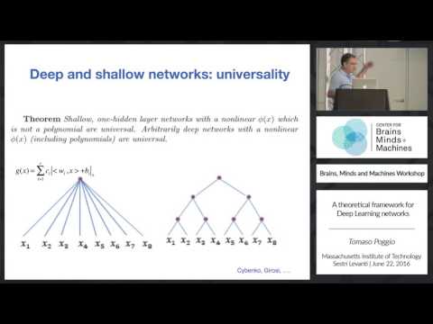 A Theoretical Framework for Deep Learning Networks