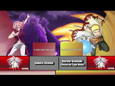 UCHIHA VS UZUMAKI & SENJU CLANS POWERLEVES | Naruto Scaling