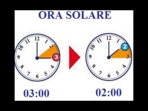 RITORNA L' ORA SOLARE LANCETTE INDIETRO DI UN'ORA