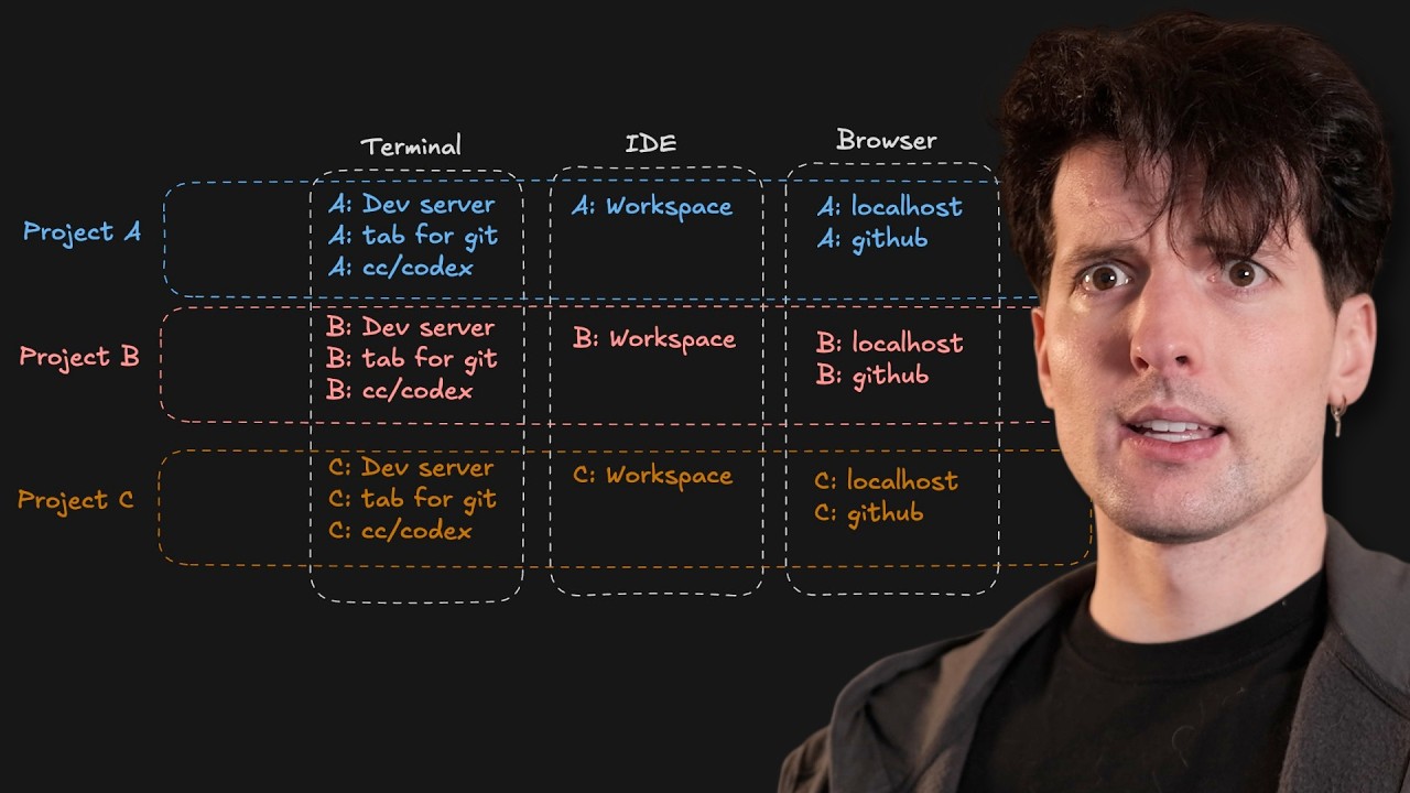 Why YouTube Remains Unmatched for Content Creation