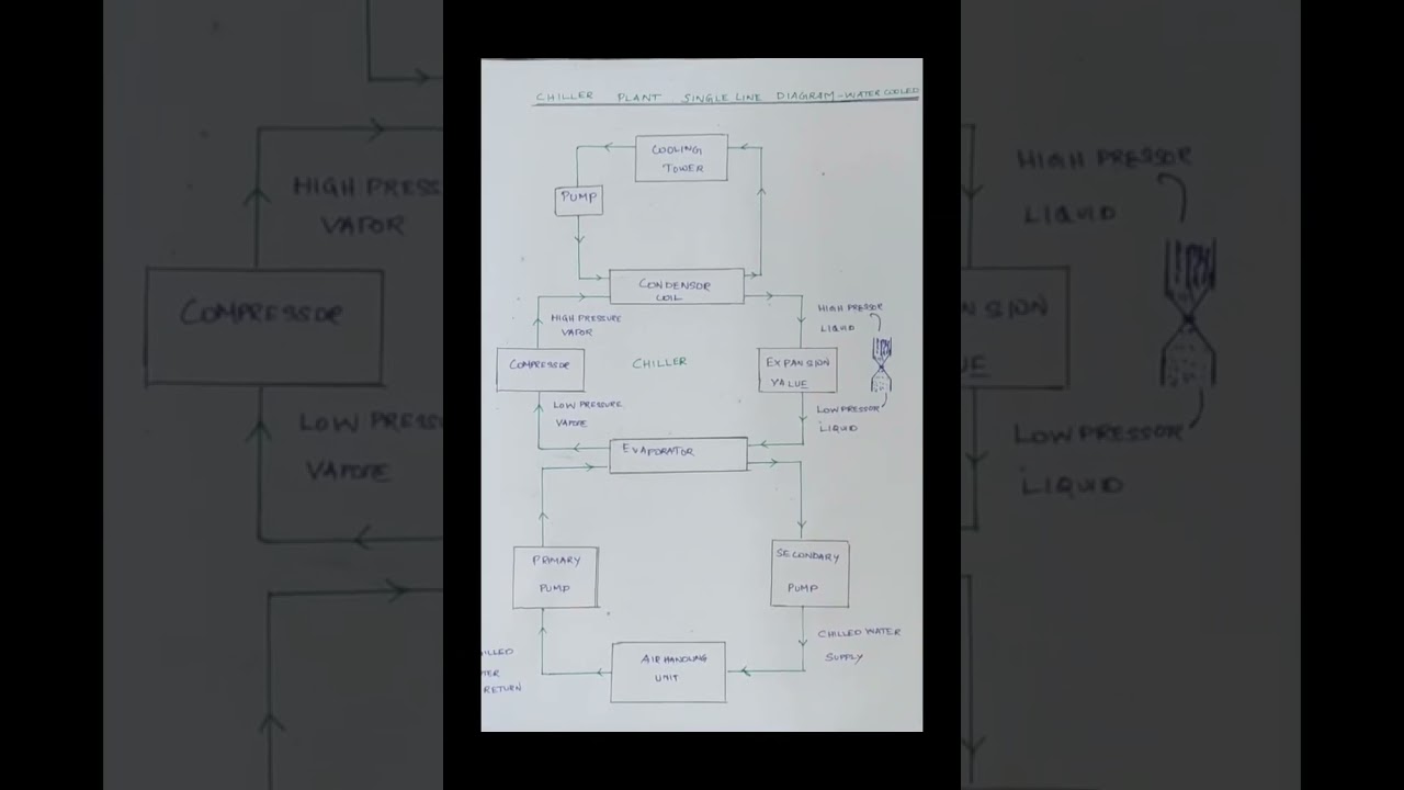 Water cooled Chiller Plant SLD