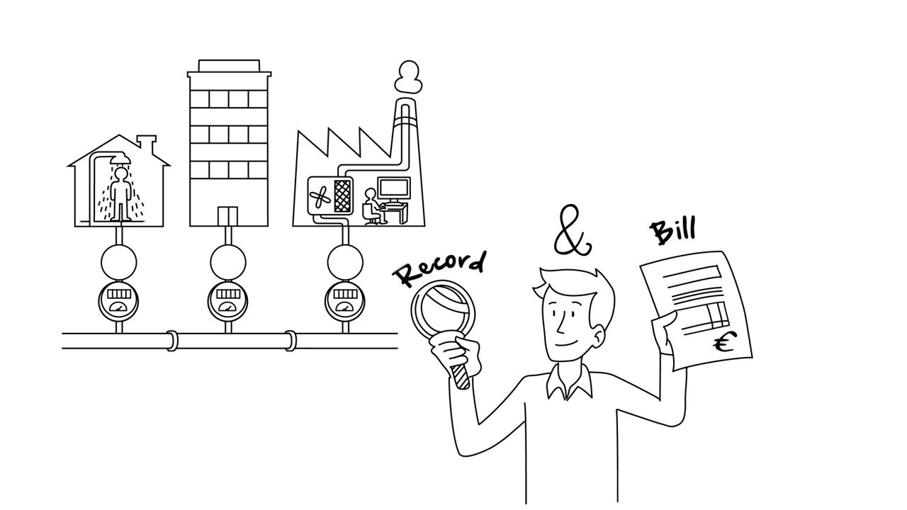 Smart Water Meter, What is it?