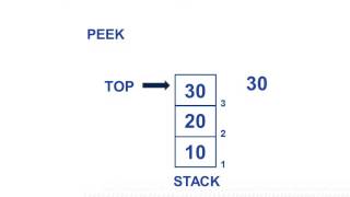 Download the video "Data Structures Stack video v 2 0 Java tutorials"