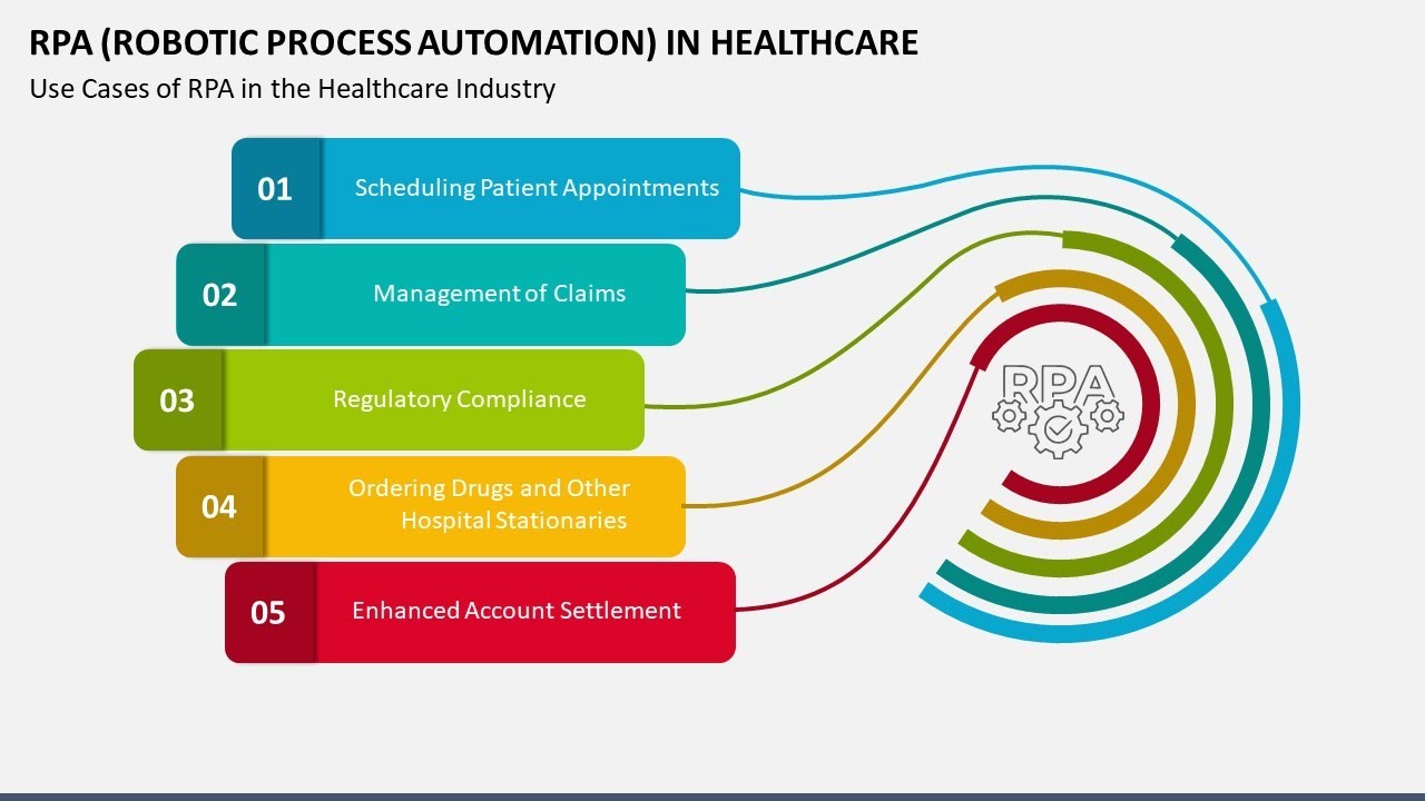 RPA (Robotic Process Automation) In Healthcare Animated PPT Slides