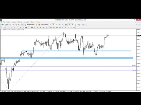 Poranek z rynkami - Damian Nowiszewski