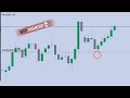This Is How To Trade Xauusd Gold Using Bystra Strategy Ahmad Daniel