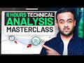 Learn Technical Analysis Completely Free Course