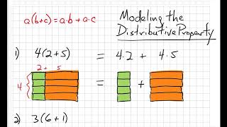 Modeling the Distributive Property