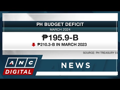 PH budget deficit narrows in March, but Q1 still widens ANC