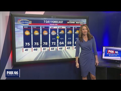 March 9, 2021 Nightly Forecast