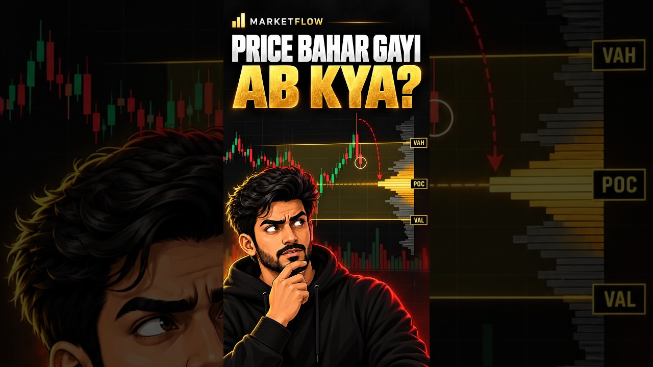Value Area Rejection: Price Left the VA — Now What? | Urdu/Hindi 📉 #Shorts #VolumeProfile #ValueArea