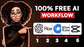 My Secret AI Video Workflow That Saves 10+ Hours Weekly