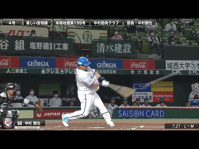 【2020】WEEKLY HOMERUN パ #6（7/21〜26）前週のホームランを一気見！