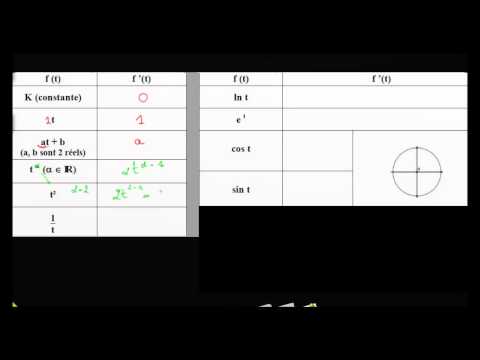 dérivées des fonctions usuelles ( terminale)