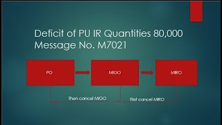 Std. SAP Error || Message No. M7021 Deficit of PU IR Quantities xxxxx ||