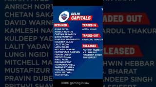 DC team players name|@BOBOShayan15|please subscribe and like #shorts #cricket #ipl2023 #DC
