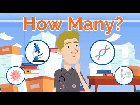 申請住院醫師資格需要發表多少篇文章？ (How Many Publications Required for Residency?🔬 (Specialty Breakdown))