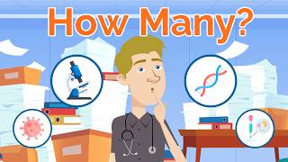 How Many Publications Required for Residency?🔬 (Specialty Breakdown)