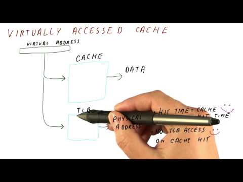 Virtually Accessed Cache - Georgia Tech - HPCA: Part 4