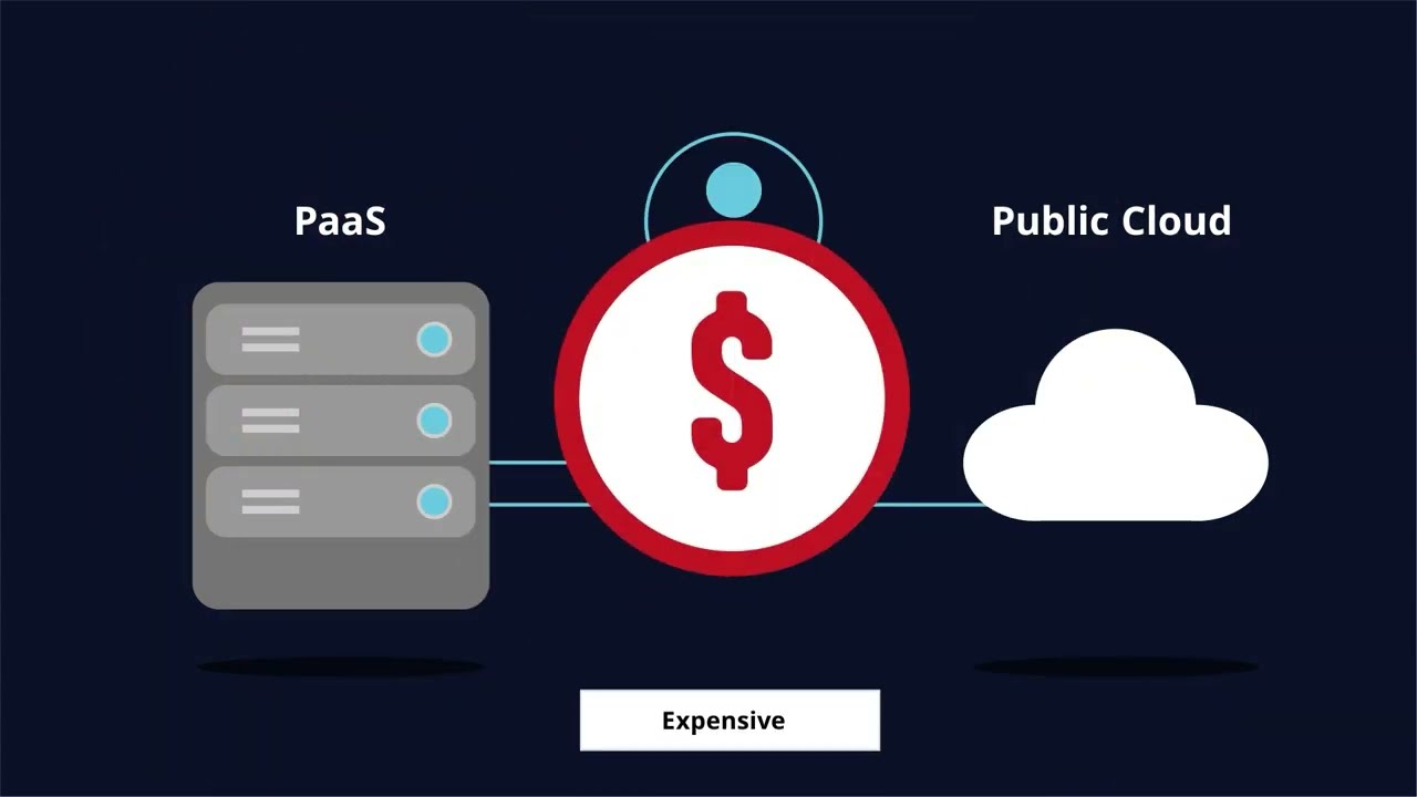Silk Cloud Database as a Service