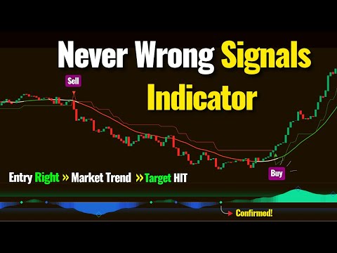 The Best Free ADX Combined Indicators On TradingView That is Always 95% Accurate!