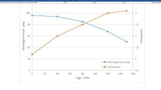 Quick tutorial: How to make an Excel chart with two y-axes