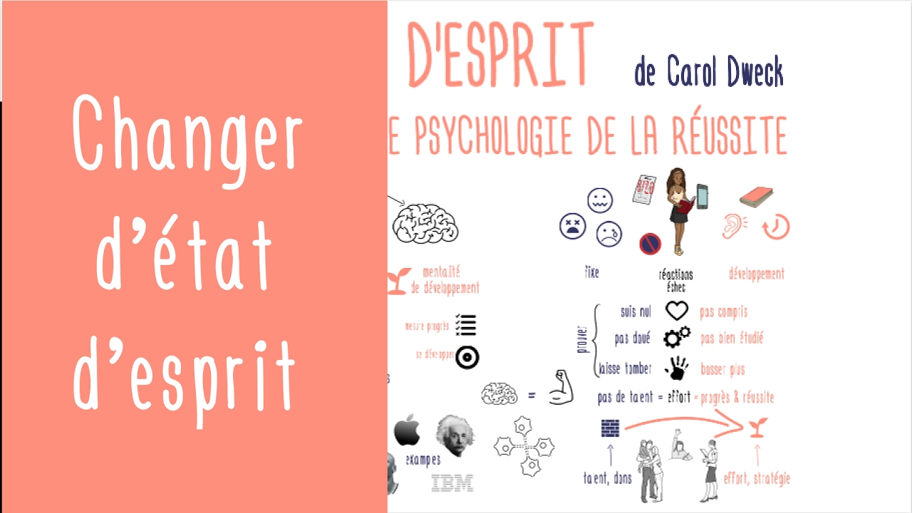 Psychologie positive : Changer d'état d'esprit de Carol Dweck