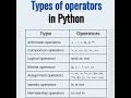 Types Of Operators In Python Python Operator Type