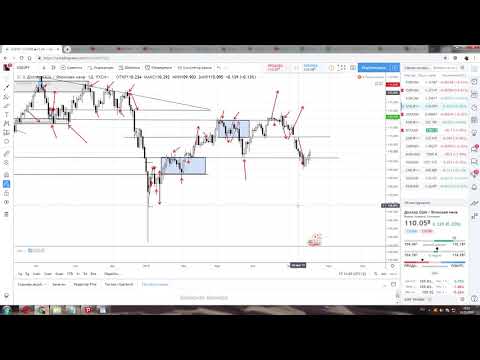 ТОРГОВЫЕ ИДЕИ ПО EUR/USD , GBP/USD, USD/JPY, EUR/JPY, золото c 20 по 24 мая 2019 года