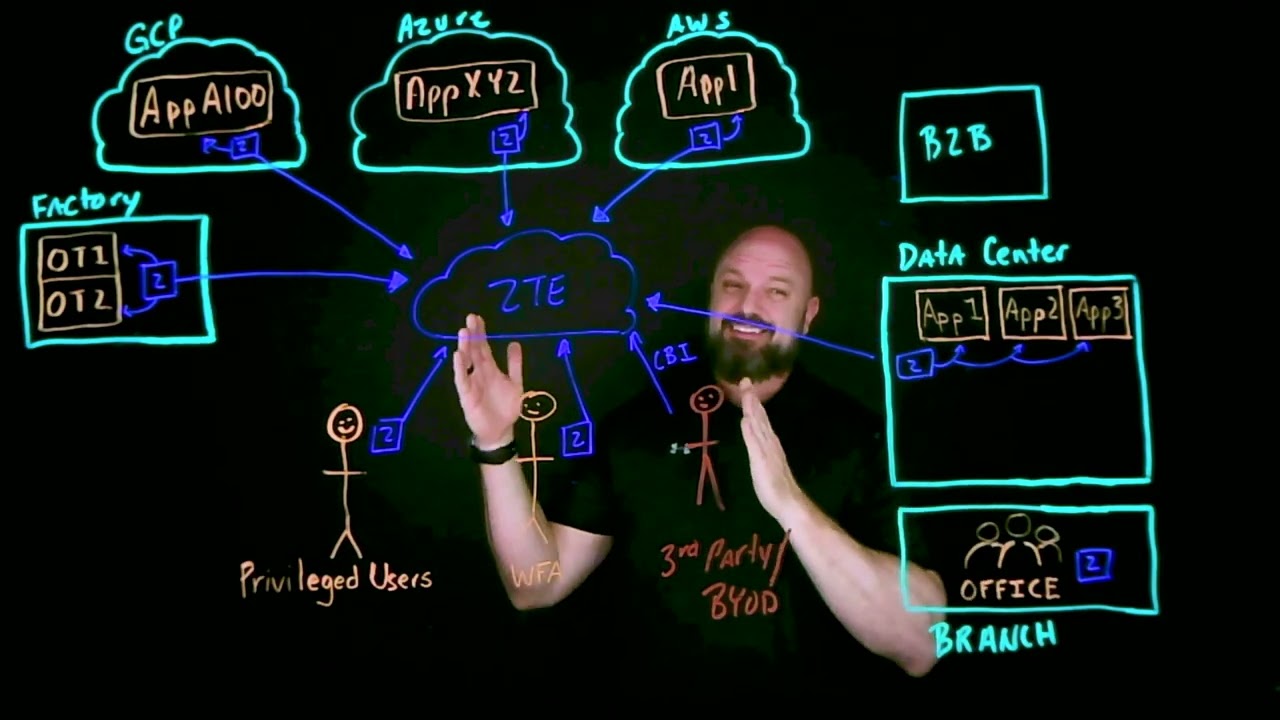 Zscaler Private Access (ZPA) Overview - 2024 Update