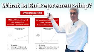 Perspective on What It Takes to Be Successful as an Entrepreneur