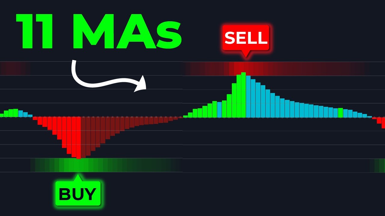 11 Moving Averages In One! THIS Oscillator Filters Out False Signals