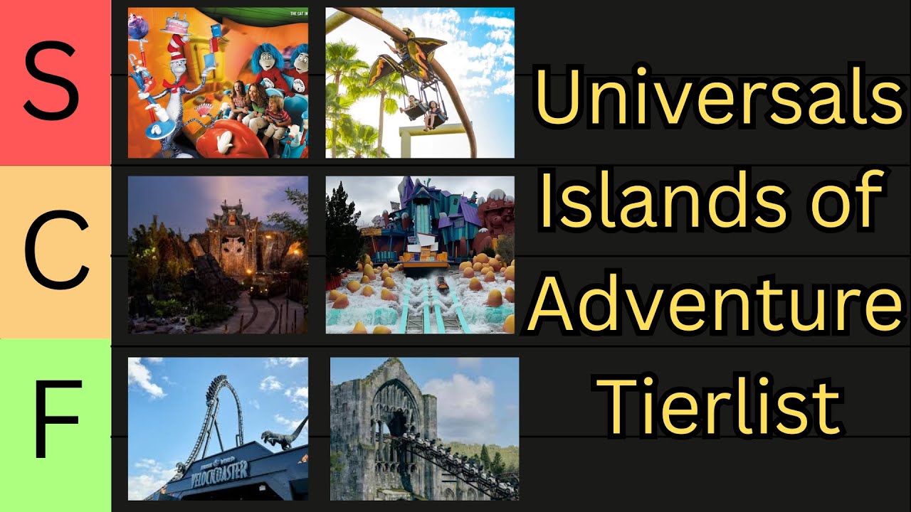 Islands of Adventure Tierlist