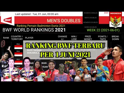 2021 College Baseball Rankings Suggested Addresses For Scholarship Details Scholarshipy